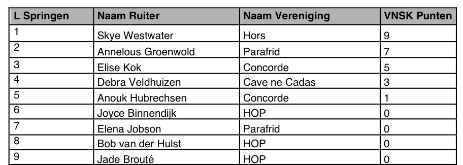 Uitslag Concorde 2015 L spring